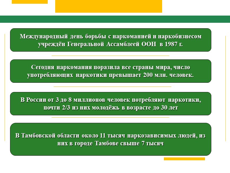 Международный день борьбы с наркоманией и наркобизнесом учреждён Генеральной Ассамблеей ООН  в 1987